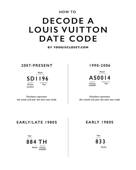 lv date